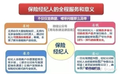 保险经纪人与保险代理人 法律咨询服务的双轨解析